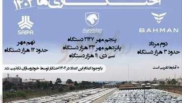 احتکاری ها 1402