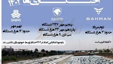 احتکاری ها 1402