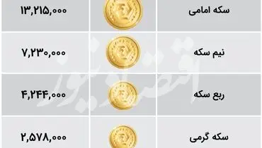 هرگرم طلا ۱۸ عیار در بازار چقدر خرید و فروش می شود ؟
