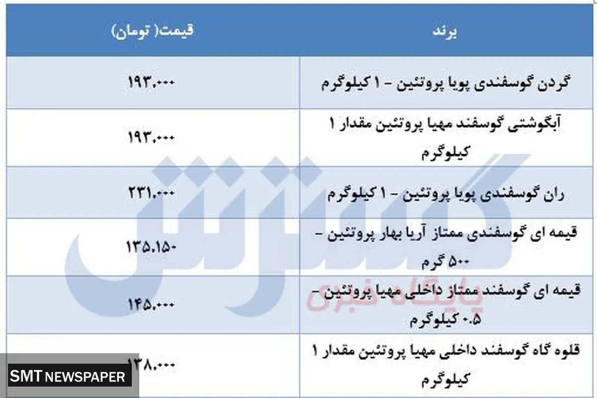 قیمت جدید گوشت در بازار + جدول