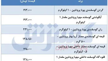 قیمت جدید گوشت در بازار + جدول