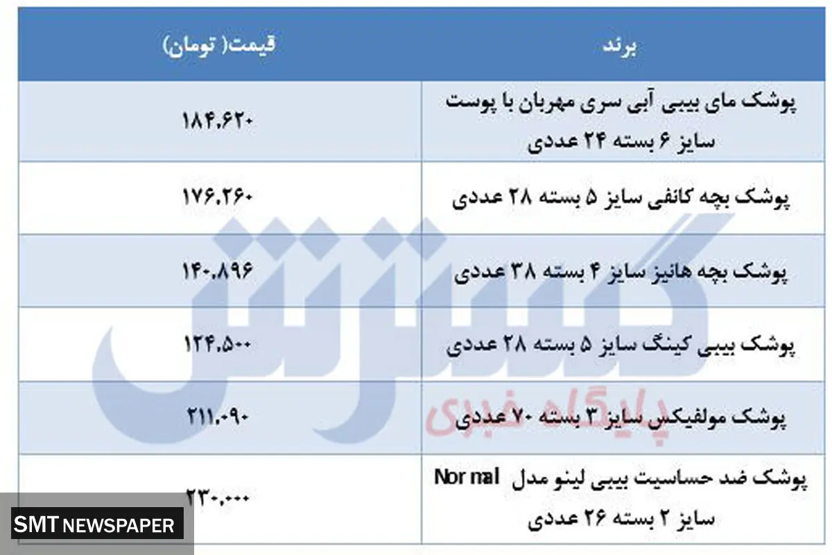 خرید پوشک بچه چقدر پول می خواهد؟ + جدول