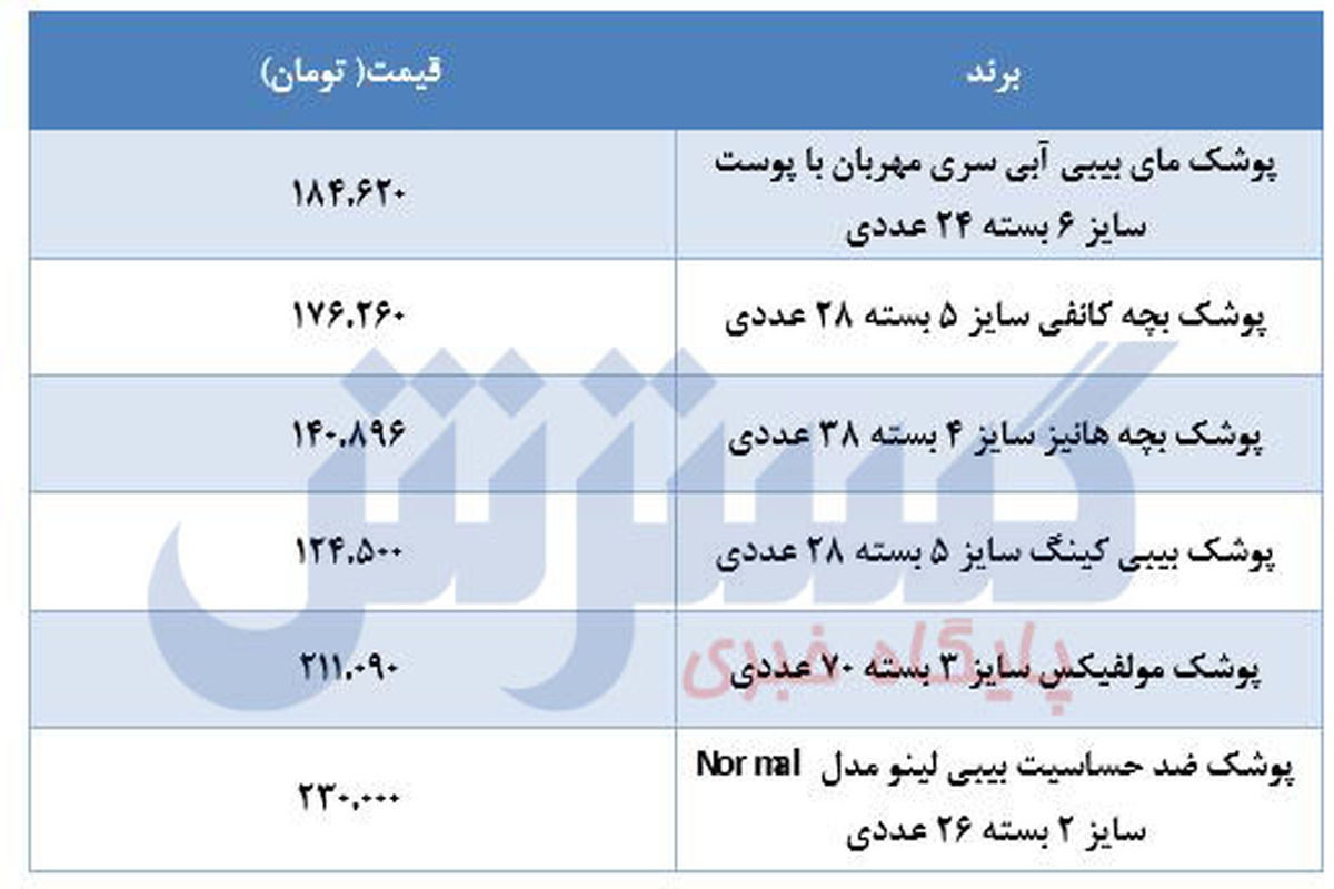 خرید پوشک بچه چقدر پول می خواهد؟ + جدول