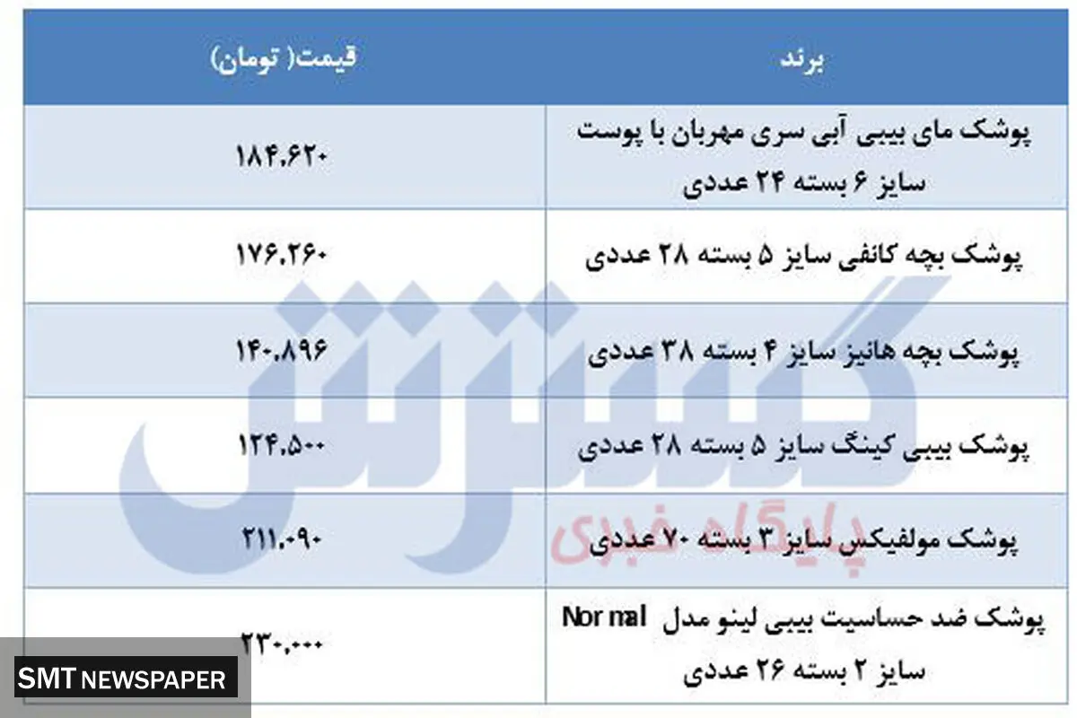 خرید پوشک بچه چقدر پول می خواهد؟ + جدول