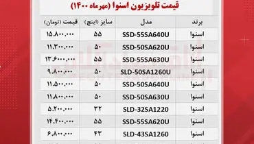 قیمت روز تلویزیون های اسنوا در بازار + جدول