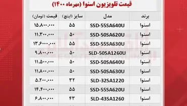 قیمت روز تلویزیون های اسنوا در بازار + جدول