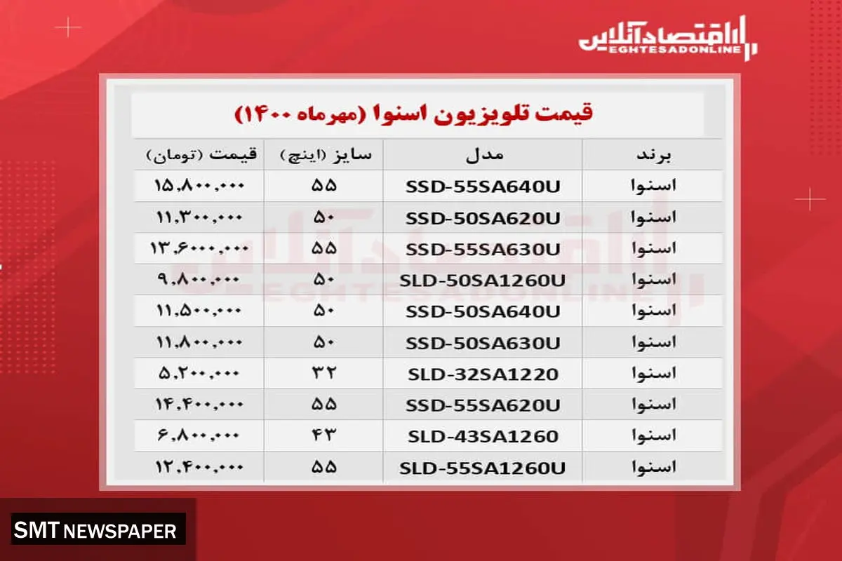 قیمت روز تلویزیون های اسنوا در بازار + جدول