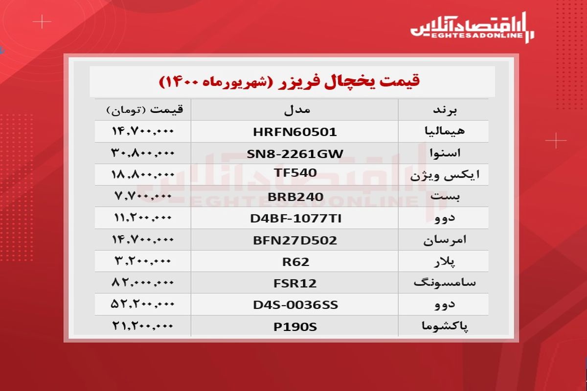 قیمت روز انواع یخچال فریزر در بازار