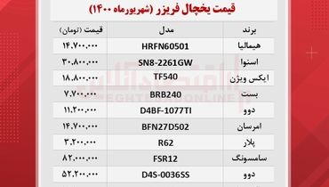 قیمت روز انواع یخچال فریزر در بازار