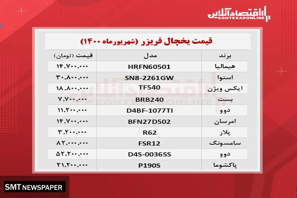قیمت روز انواع یخچال فریزر در بازار