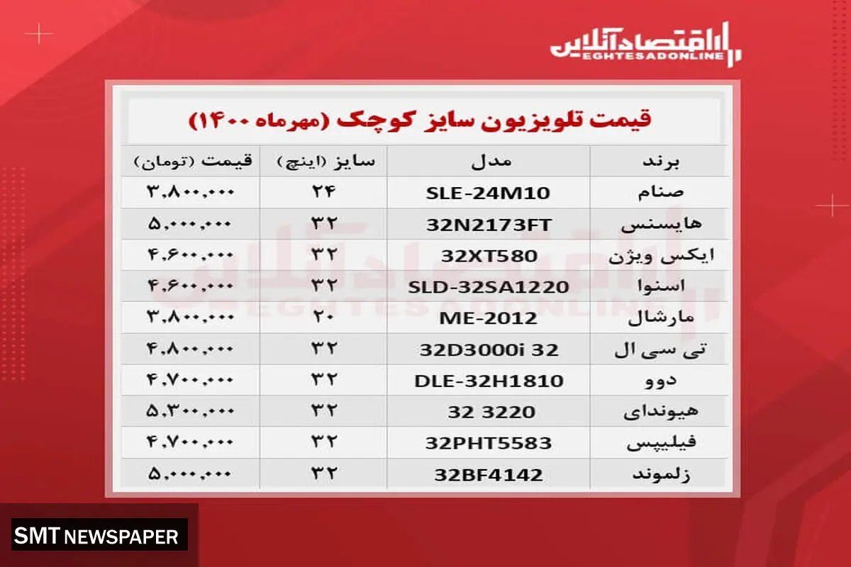 قیمت تلویزیون های سایز کوچک در بازار+ جدول