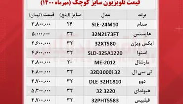 قیمت تلویزیون های سایز کوچک در بازار+ جدول