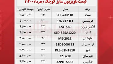 قیمت تلویزیون های سایز کوچک در بازار+ جدول