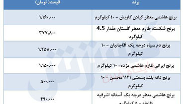 قیمت برنج در بازار اعلام شد