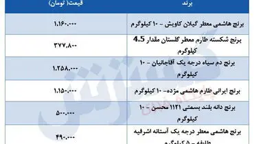 قیمت برنج در بازار اعلام شد