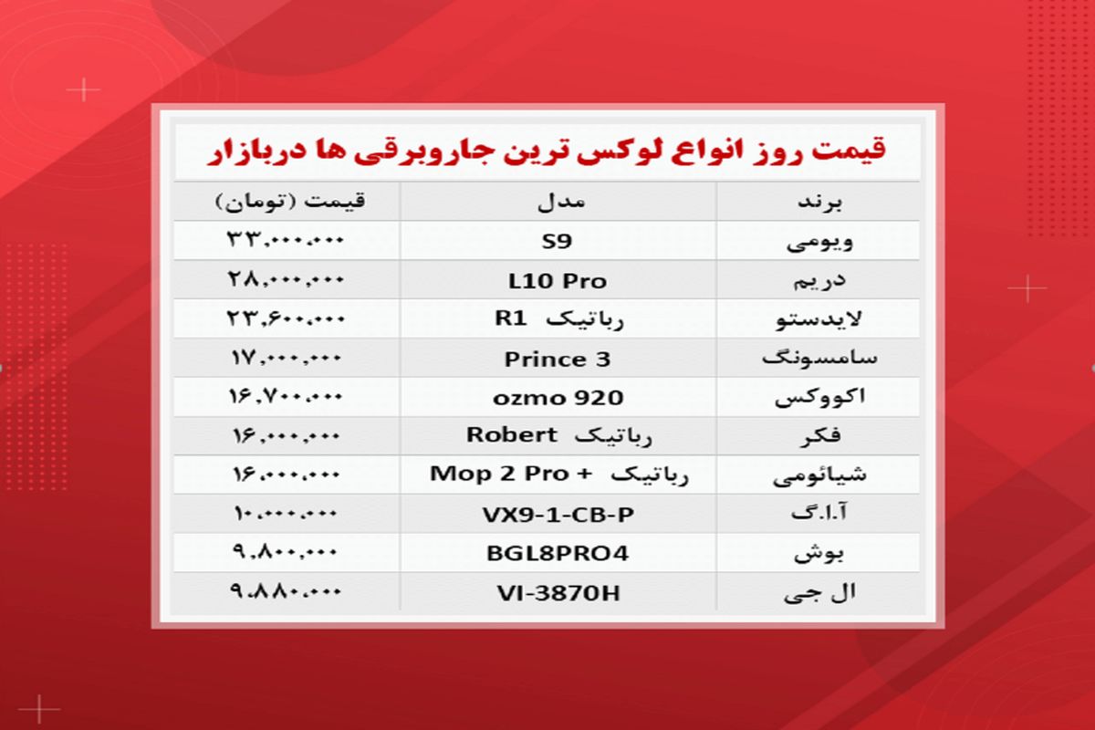 گران ترین جاروبرقی ‌های بازار چند؟ + جدول قیمت