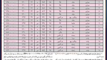 مزایده عمومی تعداد 18 دستگاه خودرو ملکی  از نوع سواری و وانت سبک شرکت سنگ آهن گهرزمین