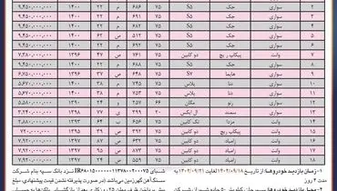 مزایده عمومی تعداد 18 دستگاه خودرو ملکی  از نوع سواری و وانت سبک شرکت سنگ آهن گهرزمین