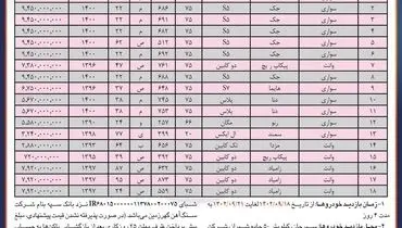 مزایده عمومی تعداد 18 دستگاه خودرو ملکی  از نوع سواری و وانت سبک شرکت سنگ آهن گهرزمین