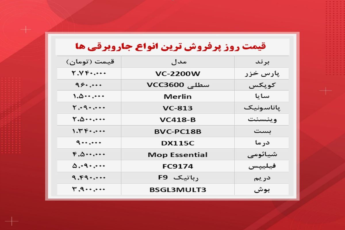 قیمت پرفروش ترین جاروبرقی ها در بازار