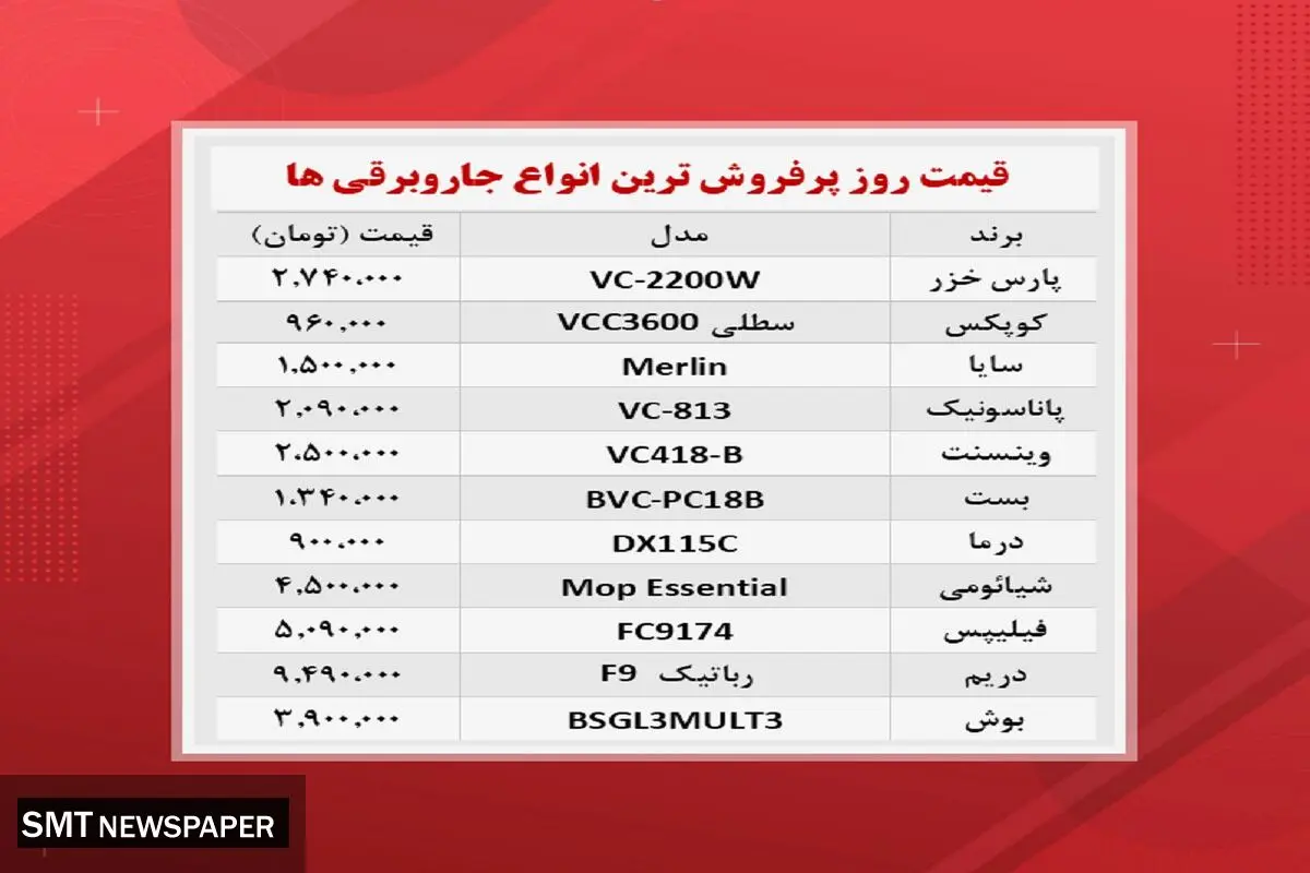قیمت پرفروش ترین جاروبرقی ها در بازار