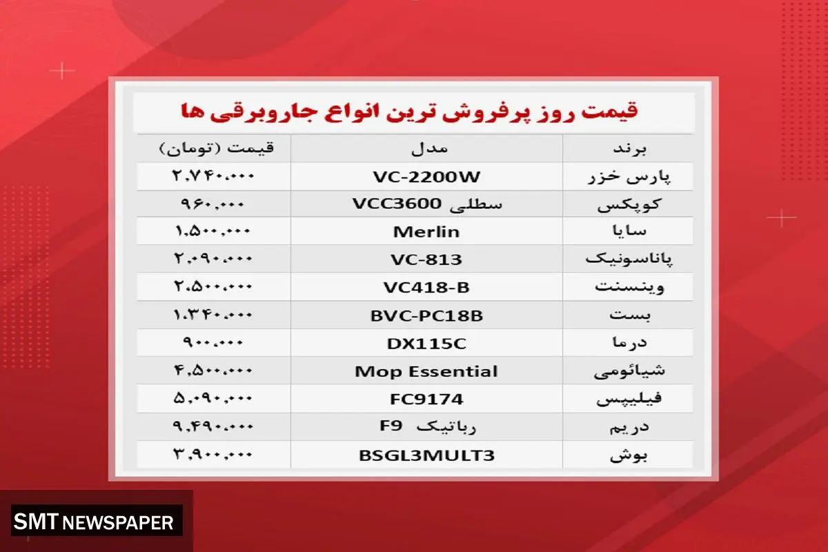 قیمت پرفروش ترین جاروبرقی ها در بازار