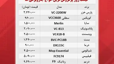 قیمت پرفروش ترین جاروبرقی ها در بازار