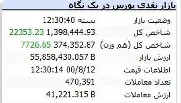 پایان هفته بورس با رشد شاخص