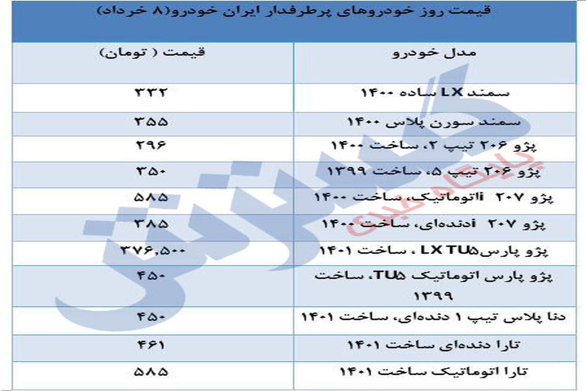 آخرین قیمت محصولات ایران‌خودرو/۸ خرداد