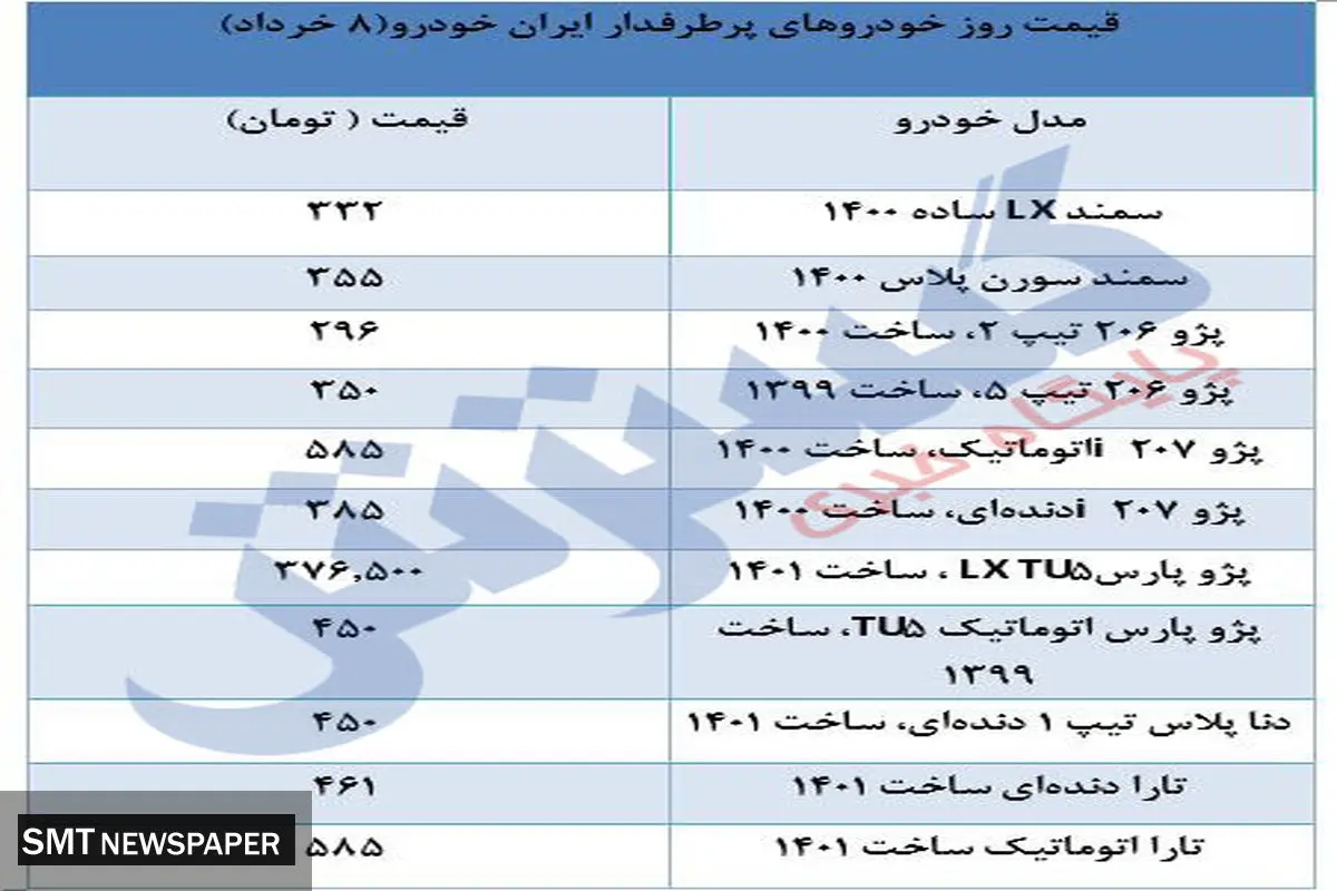 آخرین قیمت محصولات ایرانخودرو/۸ خرداد