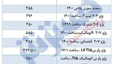 آخرین قیمت محصولات ایران‌خودرو/۸ خرداد