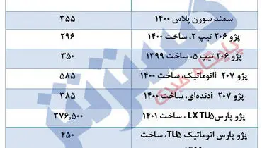 آخرین قیمت محصولات ایران‌خودرو/۸ خرداد