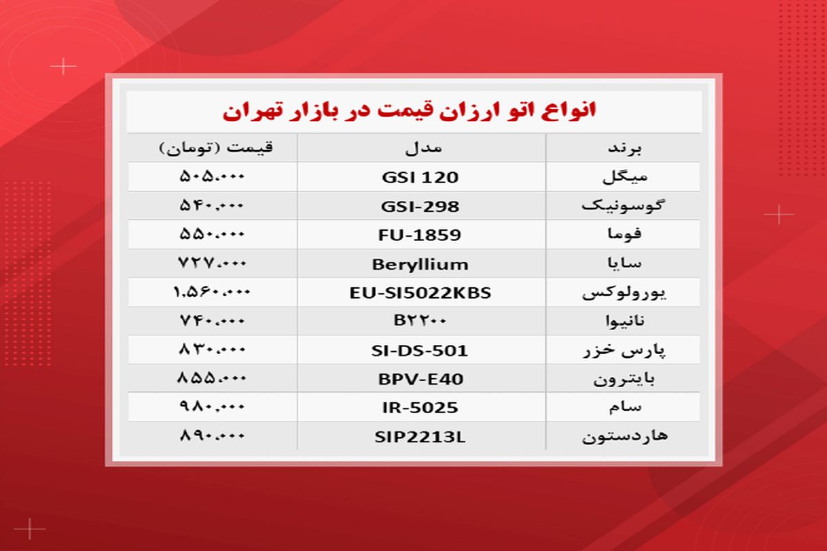 قیمت انواع اتو در بازار (۲۰ آبان)