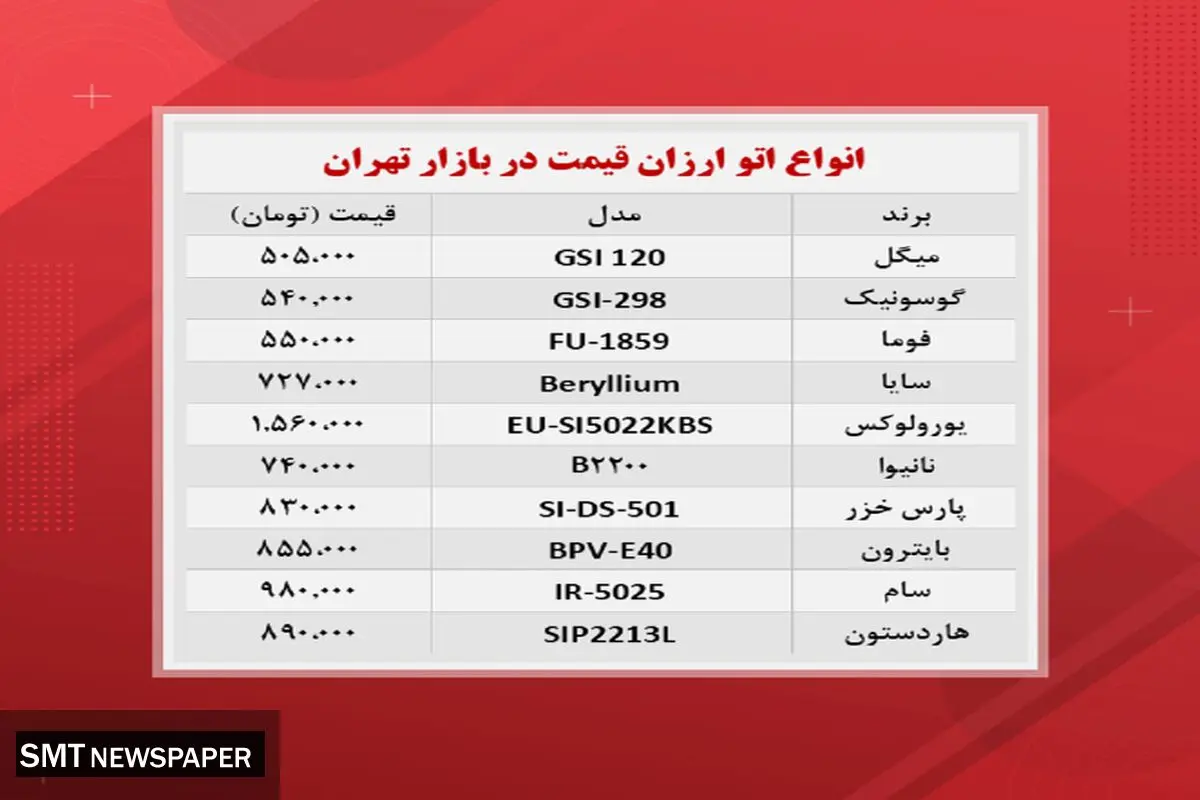 قیمت انواع اتو در بازار (۲۰ آبان)