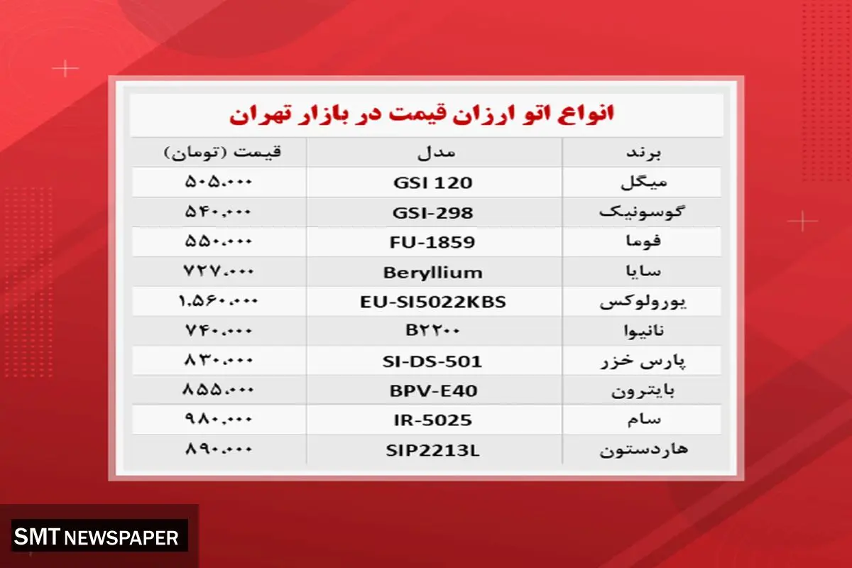 قیمت انواع اتو در بازار (۲۰ آبان)