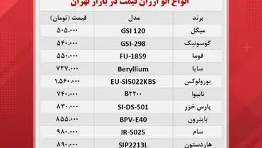 قیمت انواع اتو در بازار (۲۰ آبان)