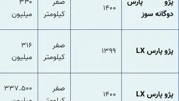 انواع پژو پارس در بازار چند؟+ جدول
