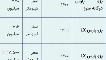 انواع پژو پارس در بازار چند؟+ جدول