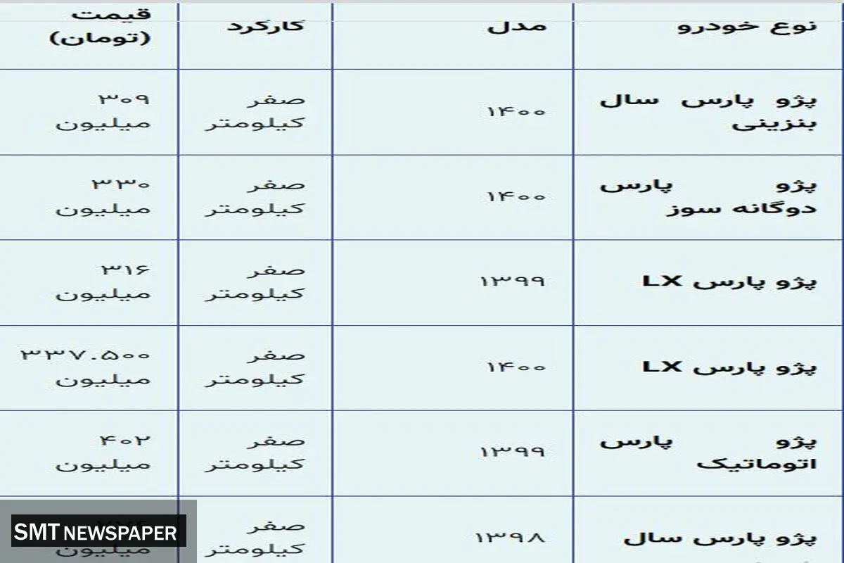 انواع پژو پارس در بازار چند؟+ جدول