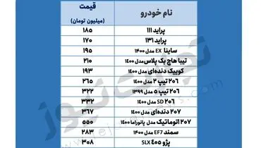 آخرین قیمت خودروهای پرطرفدار در بازار+ جدول