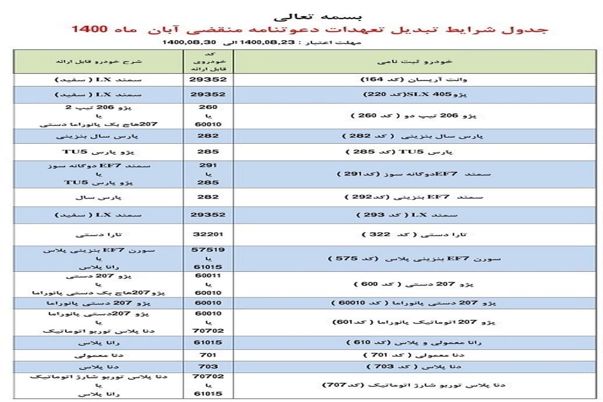 طرح تبدیل حواله خودروهای ایران خودرو اعلام شد + جدول