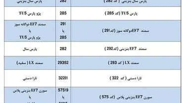 طرح تبدیل حواله خودروهای ایران خودرو اعلام شد + جدول