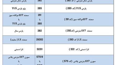 طرح تبدیل حواله خودروهای ایران خودرو اعلام شد + جدول