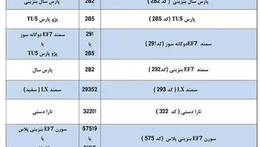 طرح تبدیل حواله خودروهای ایران خودرو اعلام شد + جدول