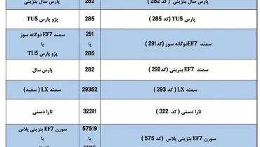 طرح تبدیل حواله خودروهای ایران خودرو اعلام شد + جدول