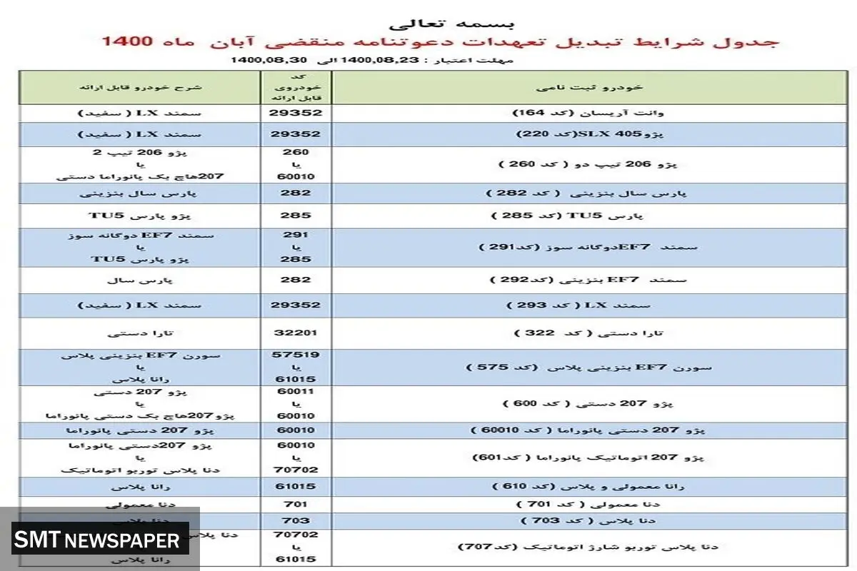 طرح تبدیل حواله خودروهای ایران خودرو اعلام شد + جدول