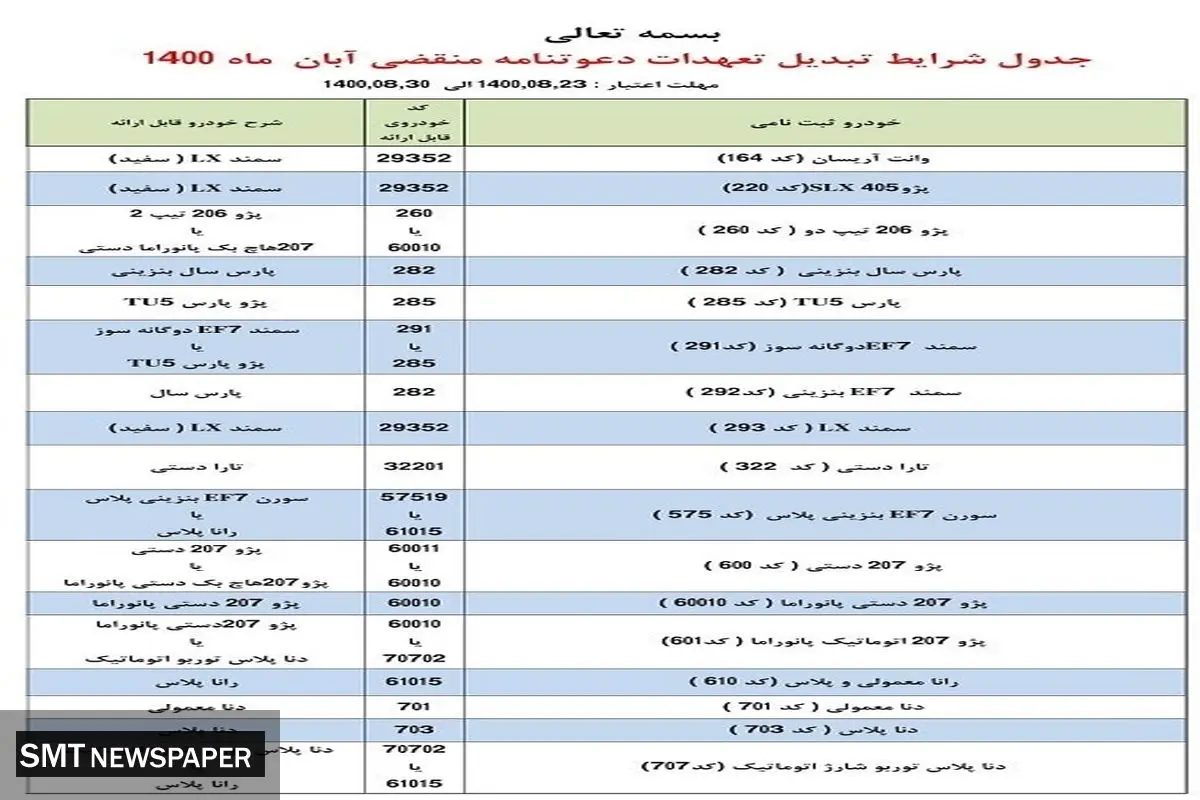 طرح تبدیل حواله خودروهای ایران خودرو اعلام شد + جدول