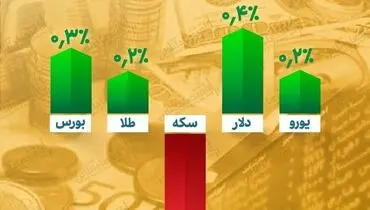 سود سرمایه‌گذاران این بازارها در هفته گذشته+ نمودار