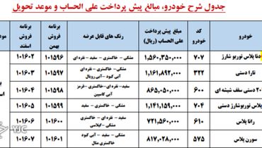 شرایط پیش فروش ویژه محصولات ایران خودرو اعلام شد+ جدول