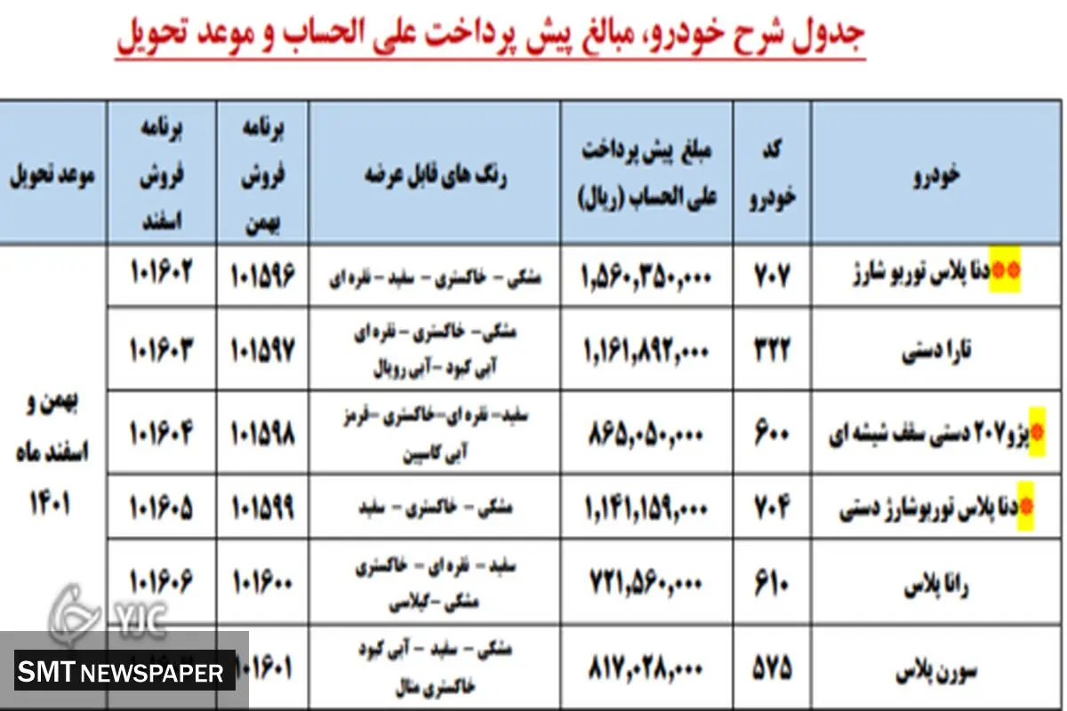 شرایط پیش فروش ویژه محصولات ایران خودرو اعلام شد+ جدول